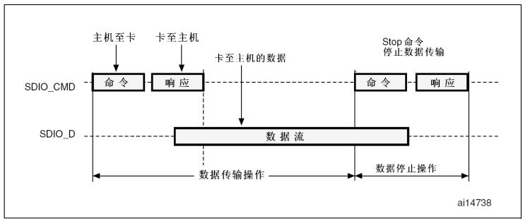 STM32CubeMx之SD卡驱动_HAL库_04