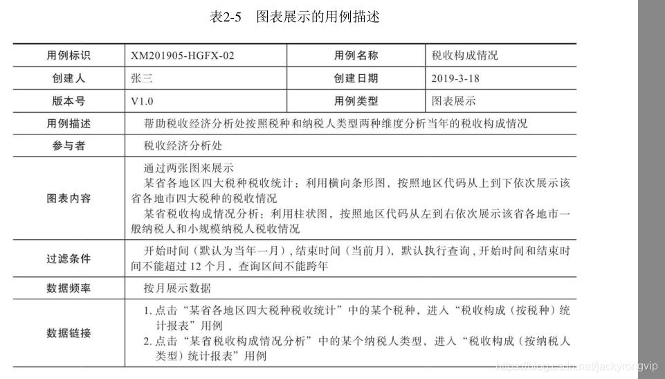 用例分析中对于数据报表类的处理方法_数据_02