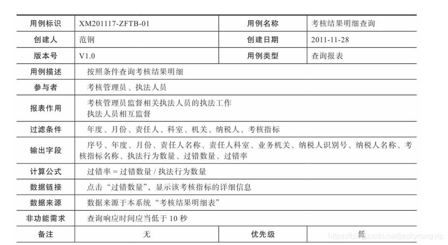 用例分析中对于数据报表类的处理方法_用例分析