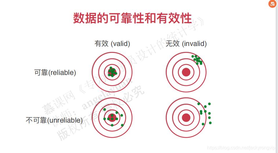 统计学中的有效性和可靠性的概念_统计学_03