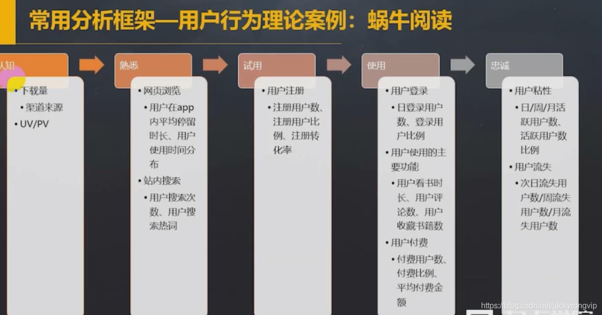 笔记：数据分析中的几个常用框架_o_03