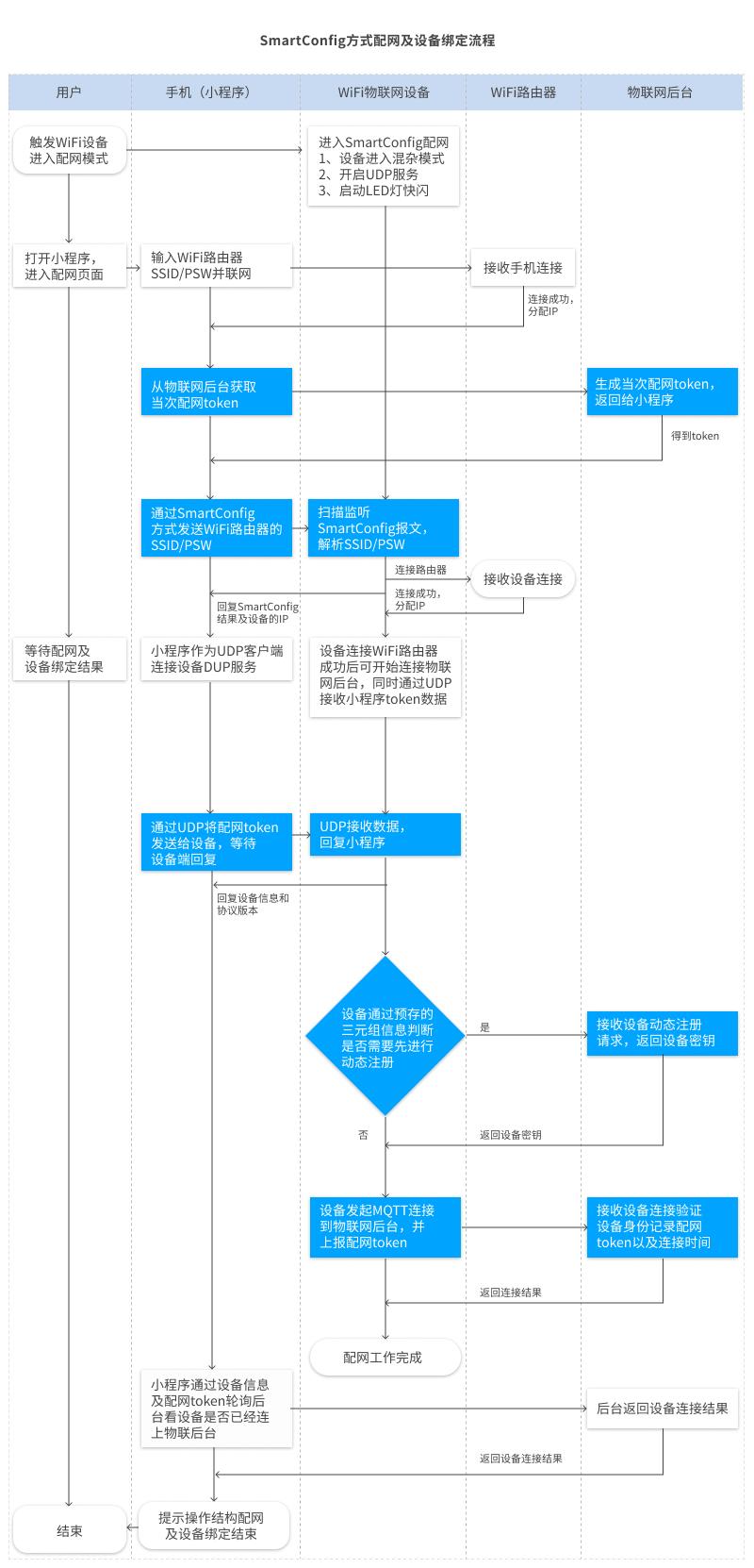 ESP8266