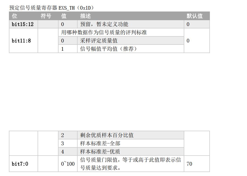 VM系列振弦采集模块全频段扫频_振弦采集模块_02