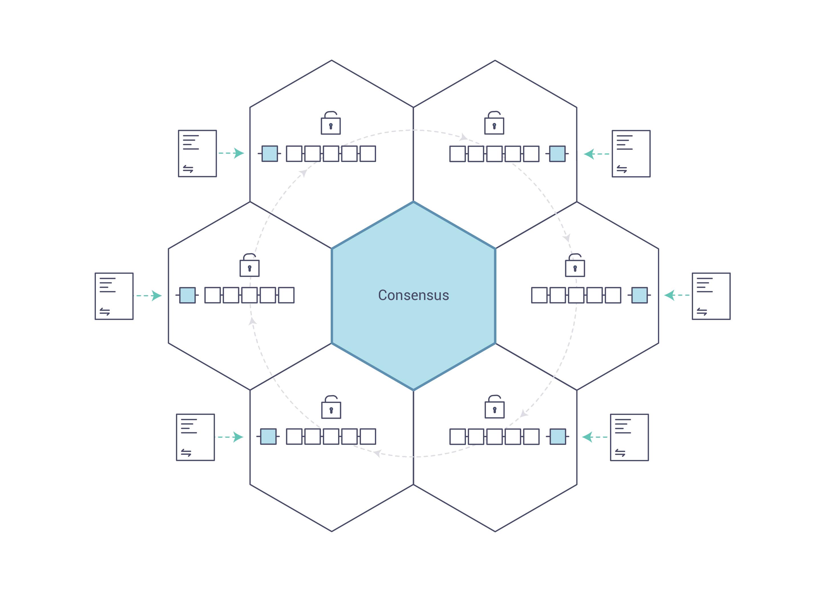 Hyperledger