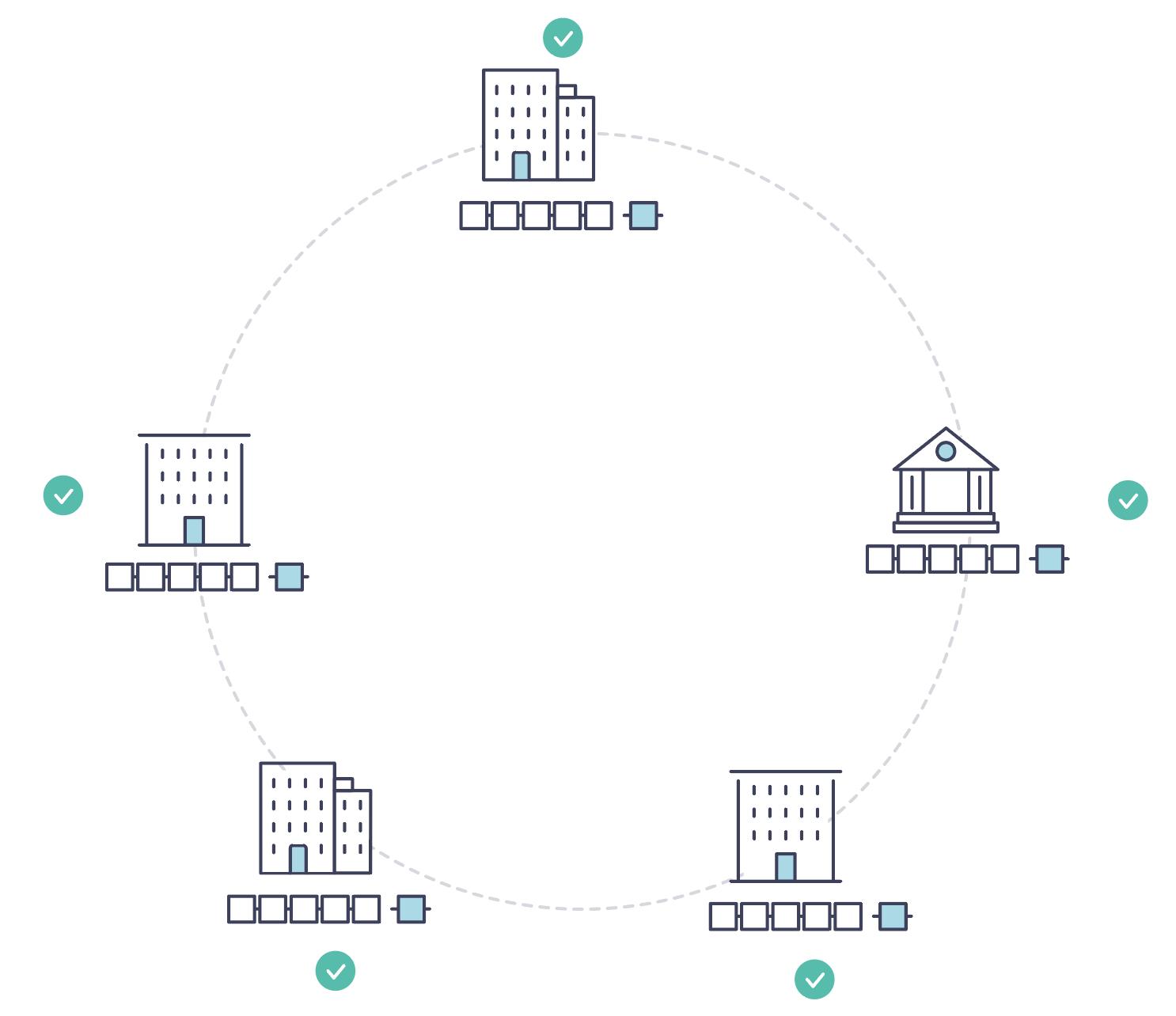 Hyperledger