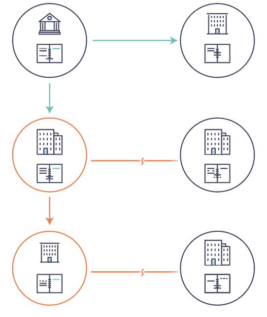 Hyperledger