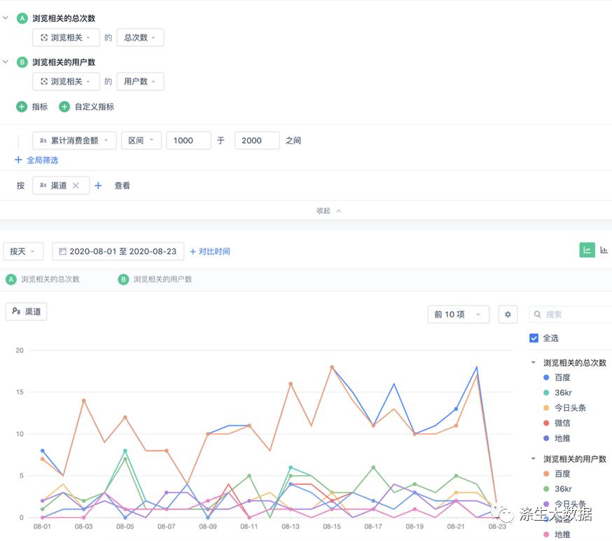 企业大数据可视化案例专题分享-入门_活动页_05