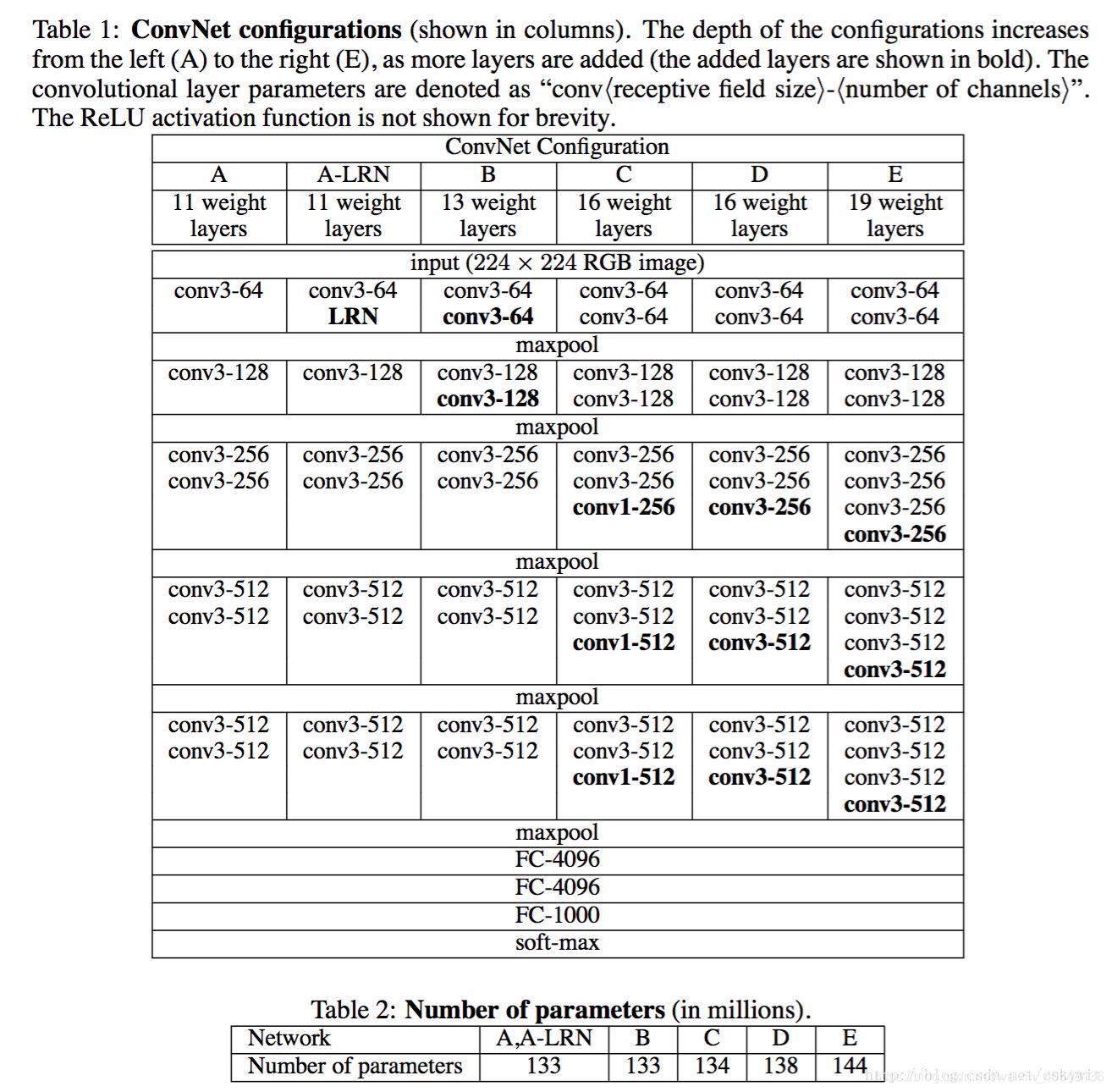 imagenet-vgg-verydeep-19参数解析_二维