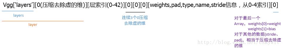 imagenet-vgg-verydeep-19参数解析_ci_02