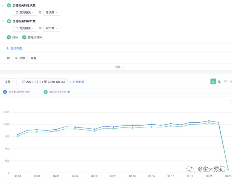 企业大数据可视化案例专题分享-入门_活动页_03