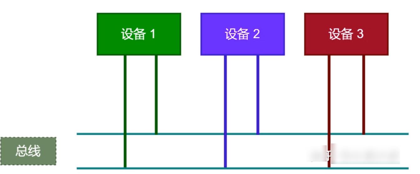 车载测试系列：CAN协议分层网络_差分_03