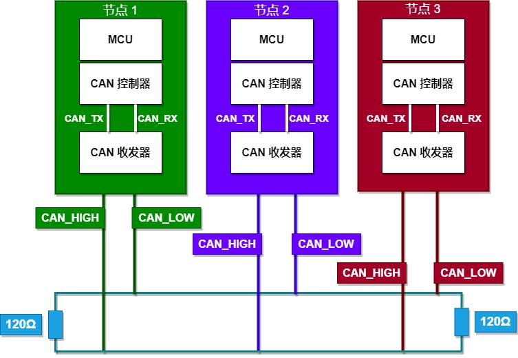 车载测试系列：CAN协议分层网络_差分_04