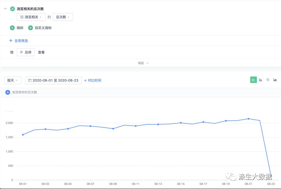 企业大数据可视化案例专题分享-入门_活动页_02