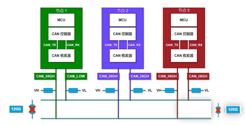 车载测试系列：CAN协议分层网络_信号线_05