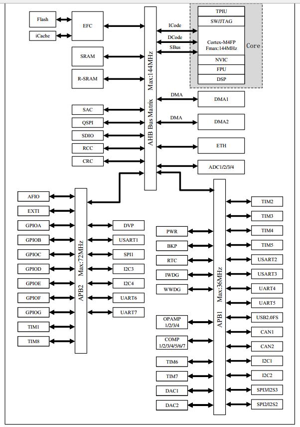 国民技术N32G45环境搭建及点灯测试_N32G45_15