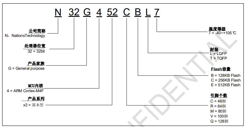 国民技术N32G45环境搭建及点灯测试_N32G45_02