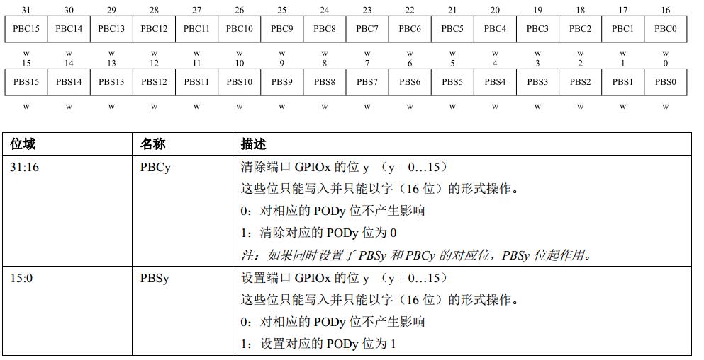 国民技术N32G45环境搭建及点灯测试_LED驱动_21