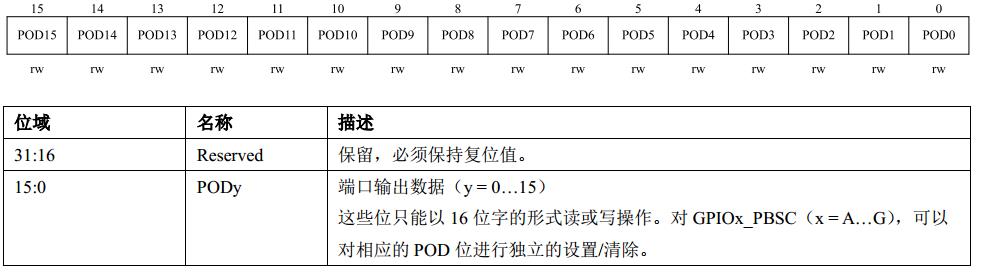 国民技术N32G45环境搭建及点灯测试_环境搭建_20