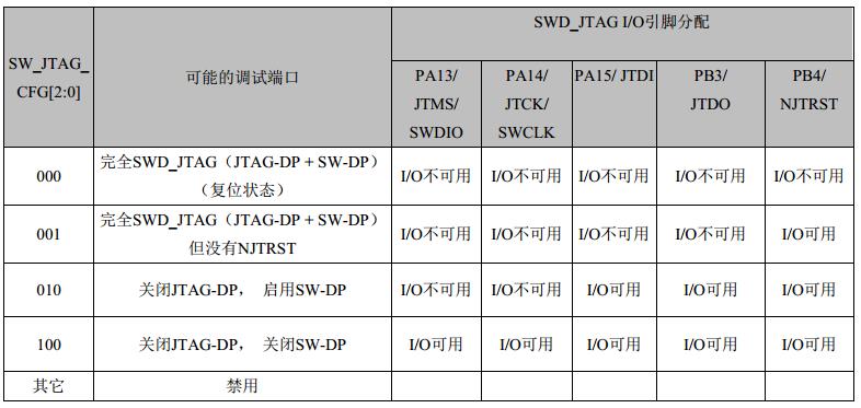 国民技术N32G45环境搭建及点灯测试_LED驱动_19