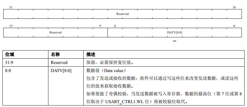 N32G45之串口+DMA数据收发_串口_04