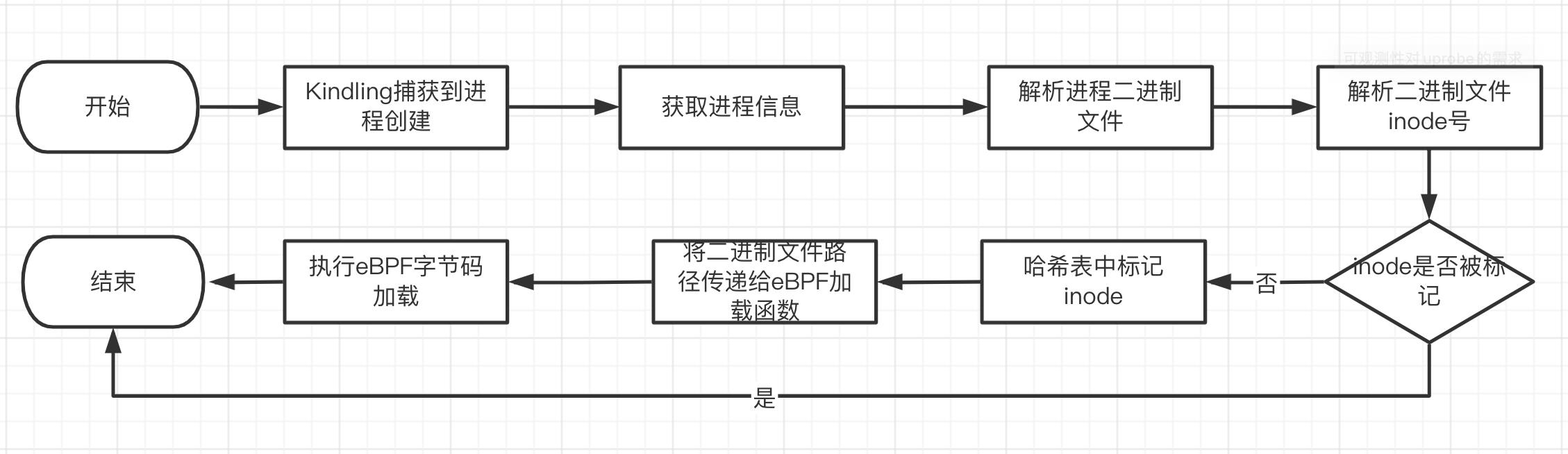 可观测性项目对