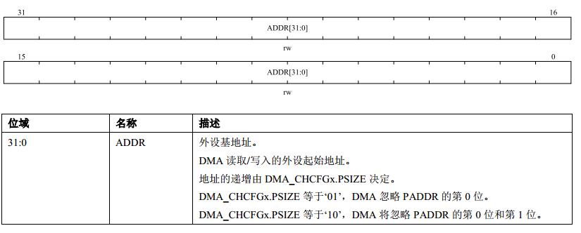 N32G45之串口+DMA数据收发_串口_11