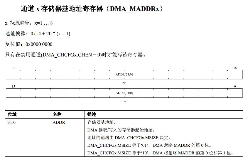 N32G45之串口+DMA数据收发_N32G45_12