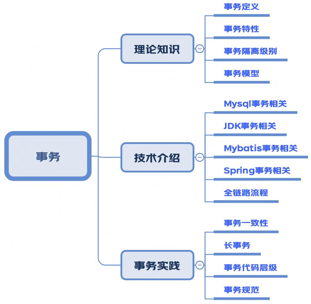 事务相关知识集锦_mybatis