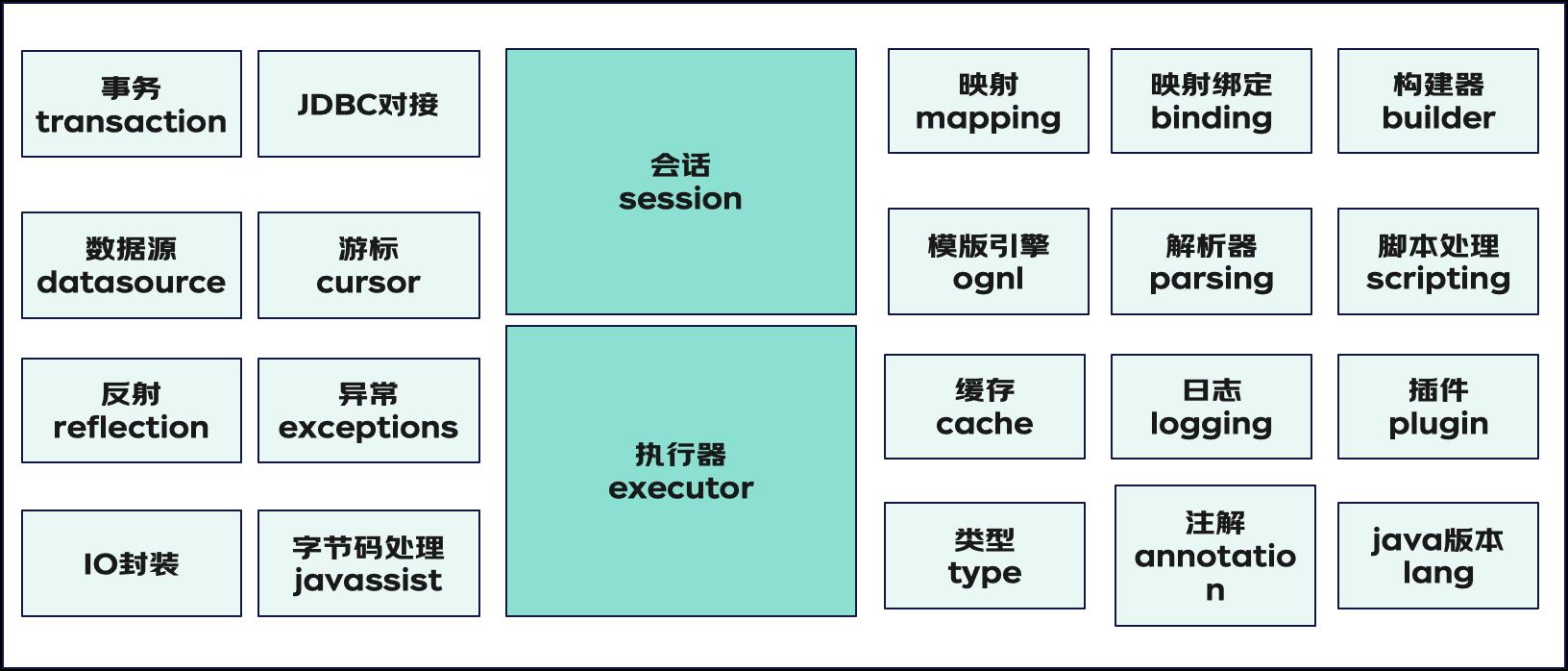 事务相关知识集锦_数据库_12