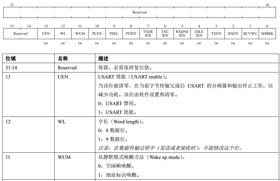 N32G45之串口+DMA数据收发_DMA_02