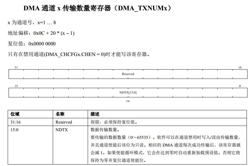 N32G45之串口+DMA数据收发_串口_10