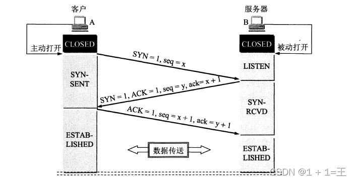 【java高性能编程基础】