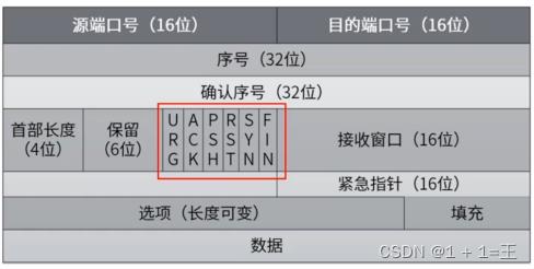 【java高性能编程基础】