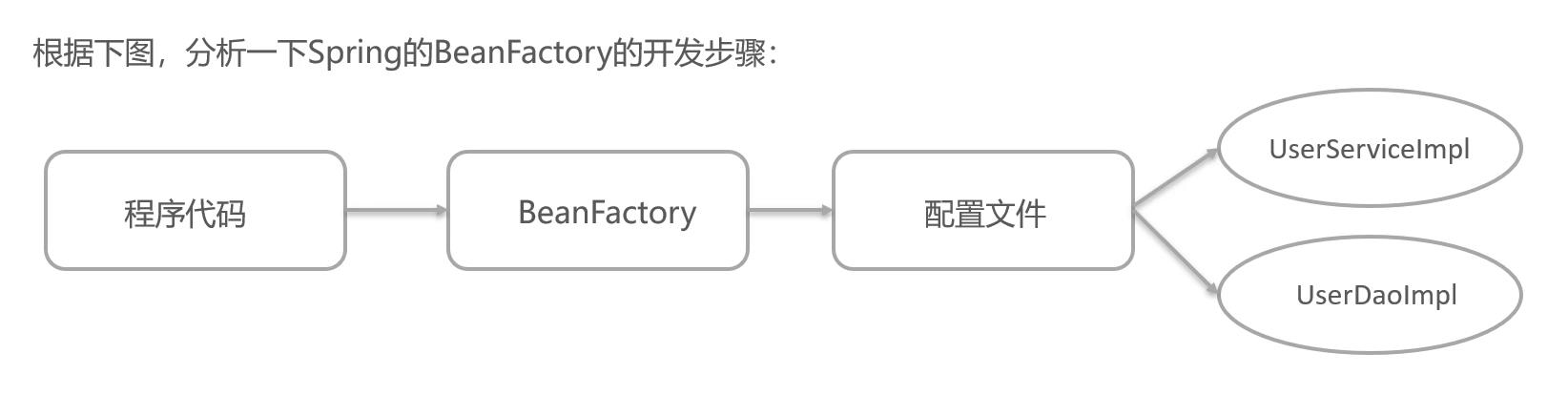 Beanfactory和Application_spring