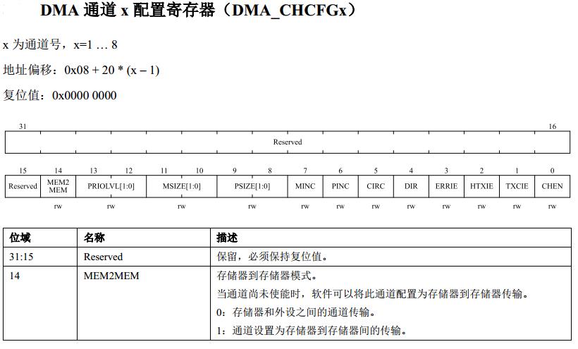 N32G45之串口+DMA数据收发_DMA_09