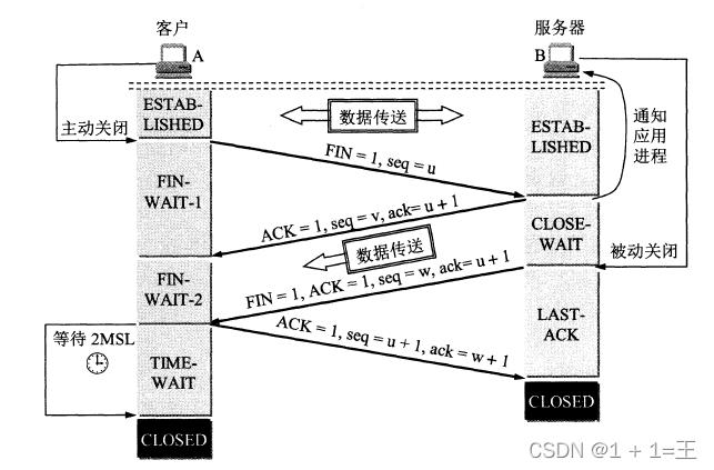 【java高性能编程基础】