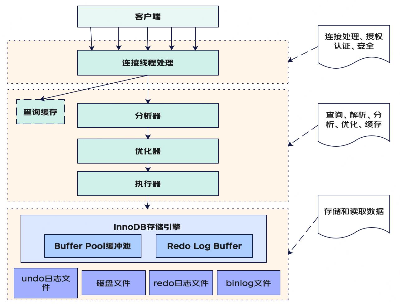 事务相关知识集锦_spring_04