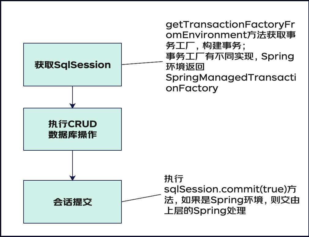 事务相关知识集锦_mybatis_15