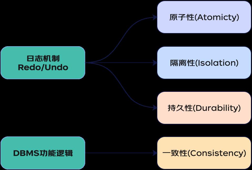 事务相关知识集锦_mysql_05