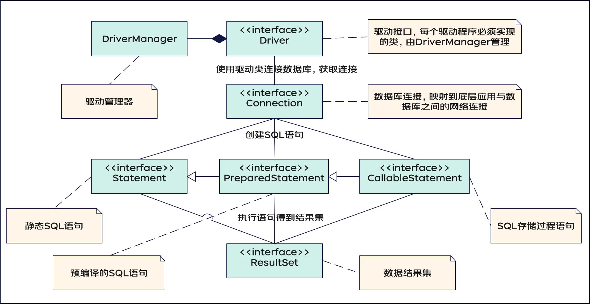 事务相关知识集锦_数据库_10