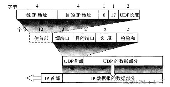 【java高性能编程基础】