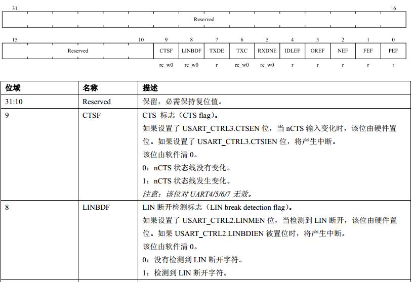 N32G45之串口+DMA数据收发_DMA_03