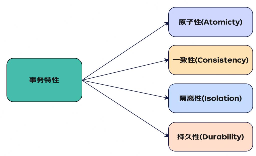 事务相关知识集锦_数据库_02