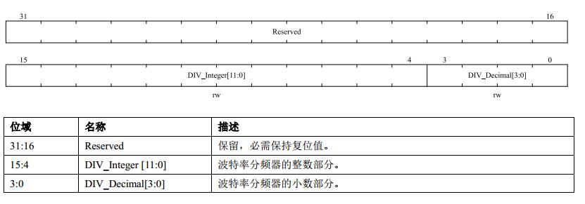 N32G45之串口+DMA数据收发_串口_05