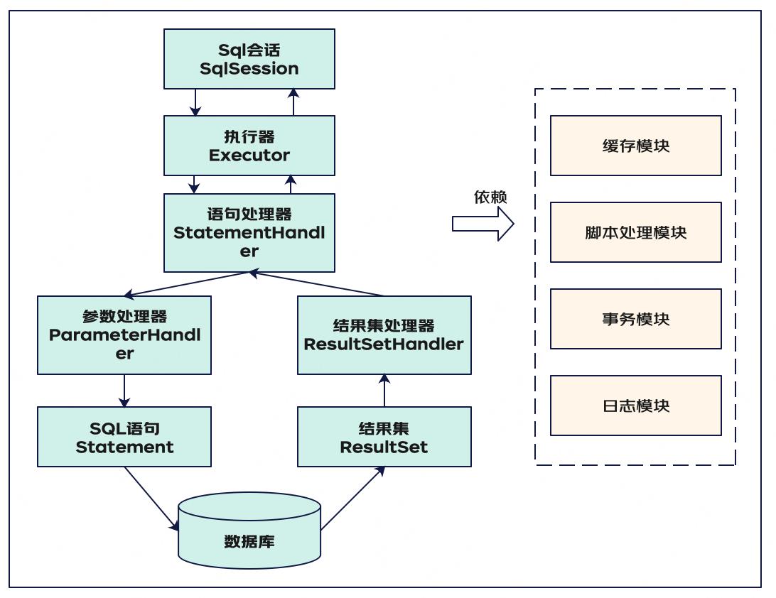 事务相关知识集锦_mybatis_14