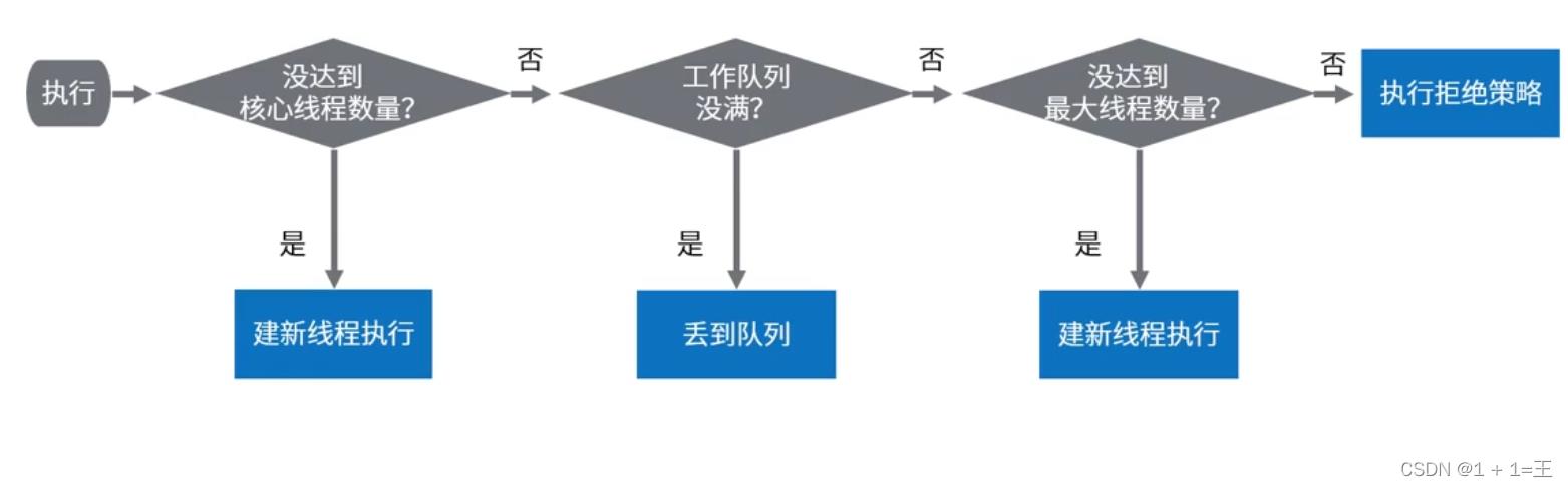 【java高性能编程基础】