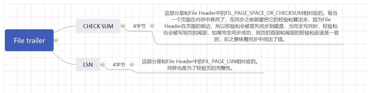 MYSQL-INNODB索引构成详解_数据_22