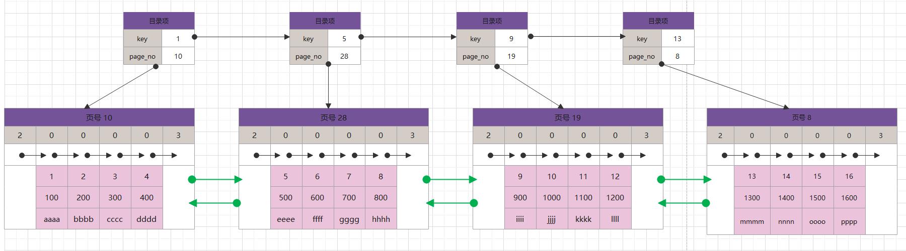 MYSQL-INNODB索引构成详解_主键_26