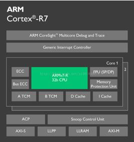 嵌入式：ARM系列处理器详解与性能对比_体系结构