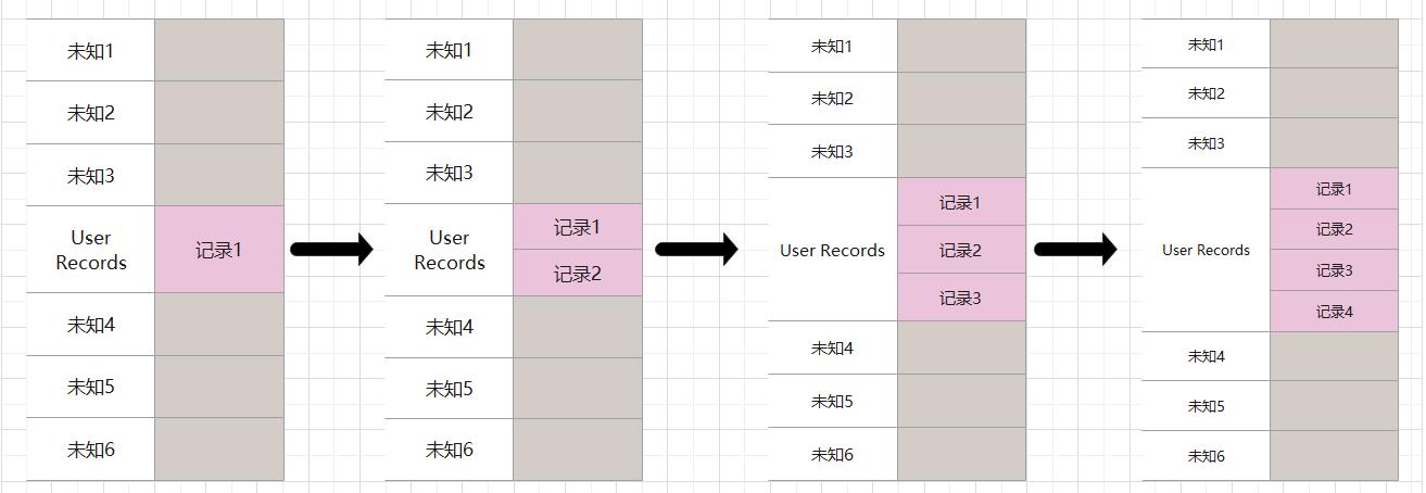 MYSQL-INNODB索引构成详解_二级索引_10